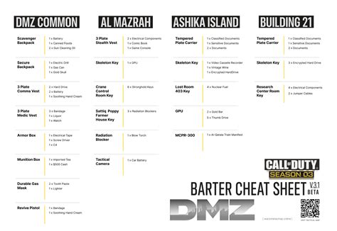 mw2 barter system|DMZ Barter system Cheat sheet v3.1 : r/DMZ